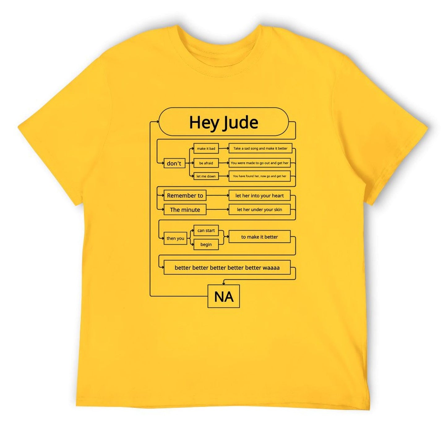 Hey Jude Lyrics Flowchart New Version Short Sleeve T-shirt