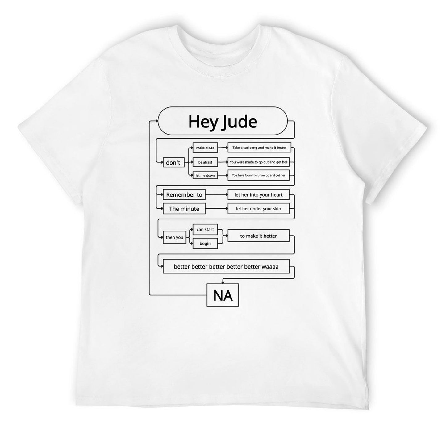 Hey Jude Lyrics Flowchart New Version Short Sleeve T-shirt