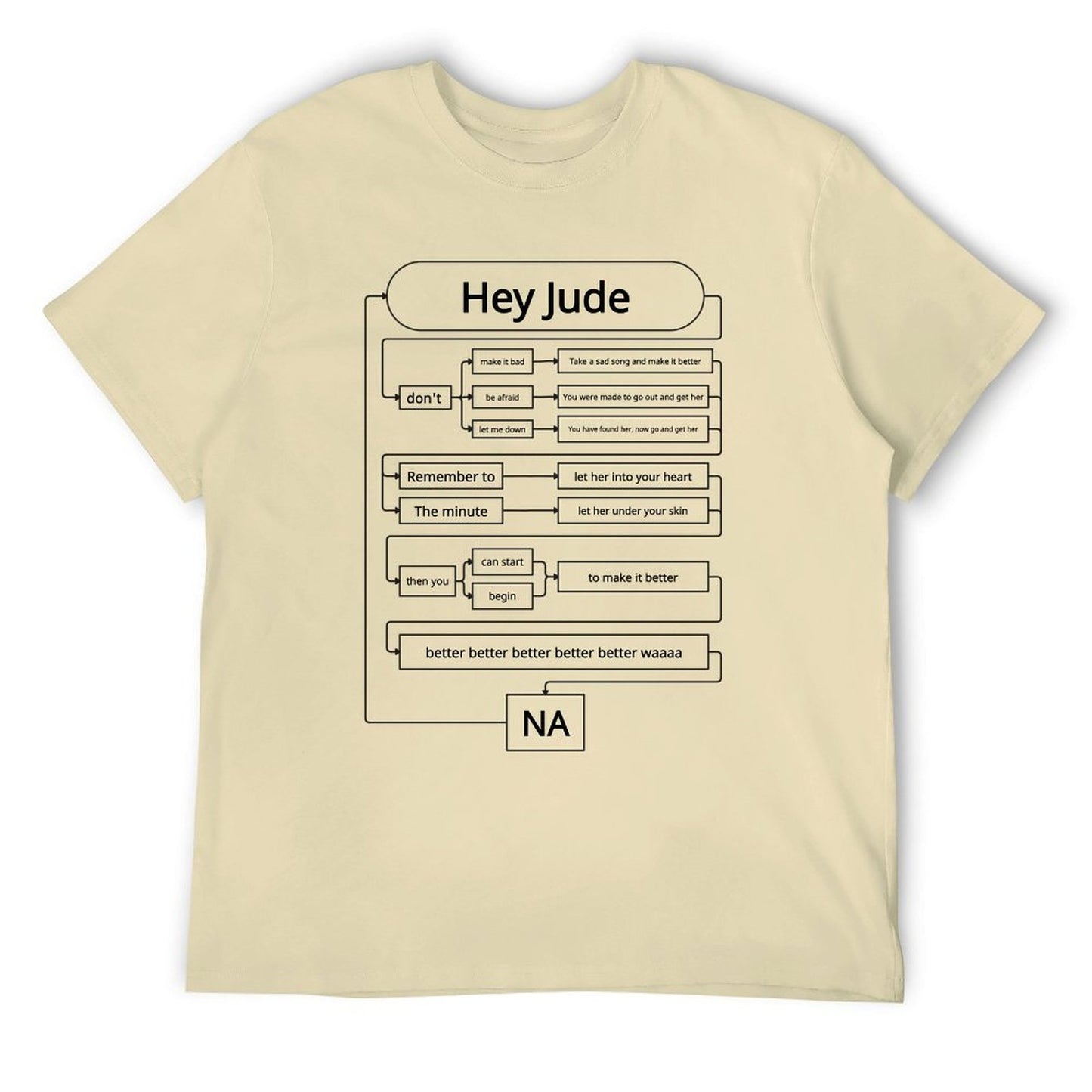 Hey Jude Lyrics Flowchart New Version Short Sleeve T-shirt