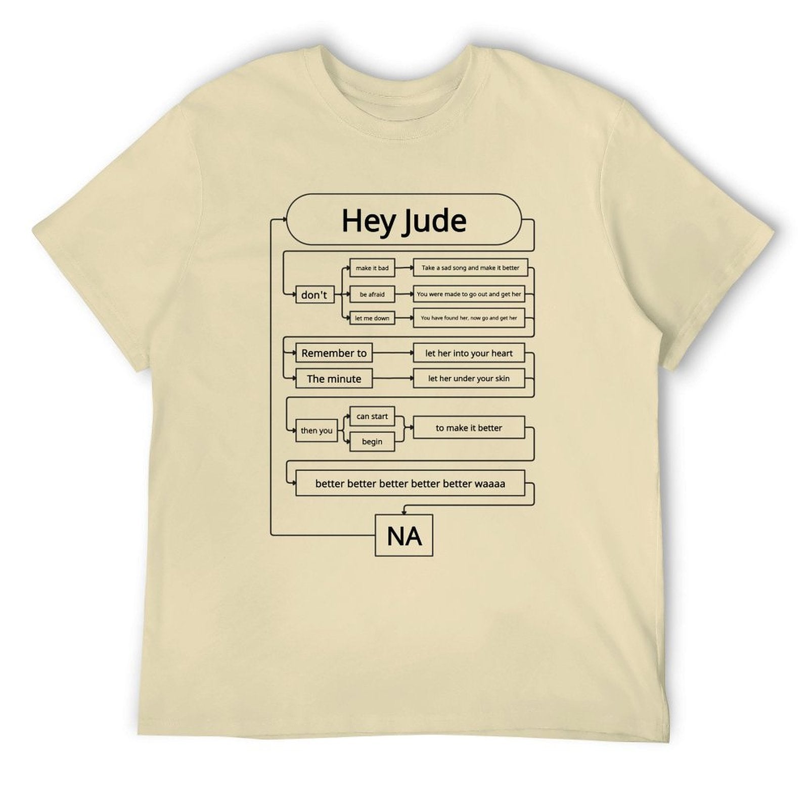 Hey Jude Lyrics Flowchart New Version Tee