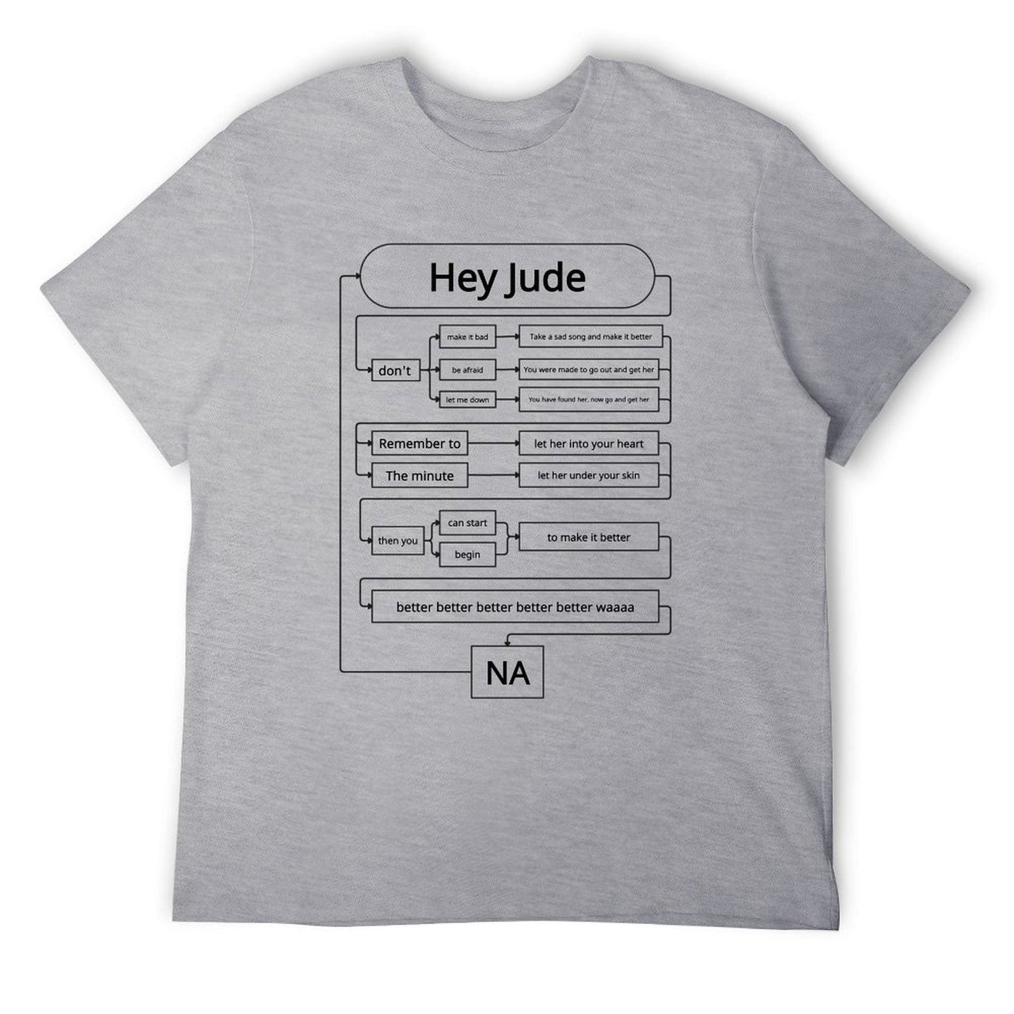 Hey Jude Lyrics Flowchart New Version Short Sleeve T-shirt