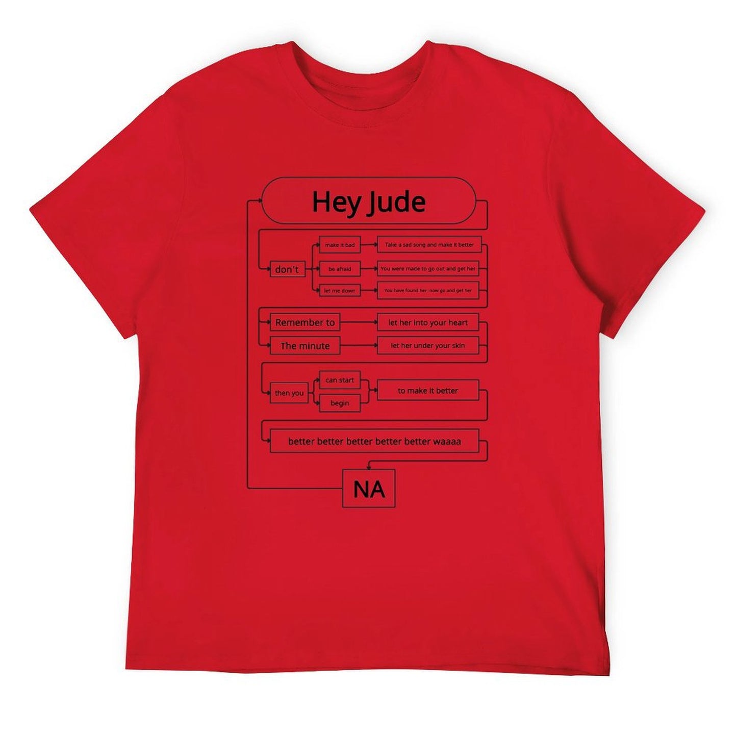 Hey Jude Lyrics Flowchart New Version Short Sleeve T-shirt