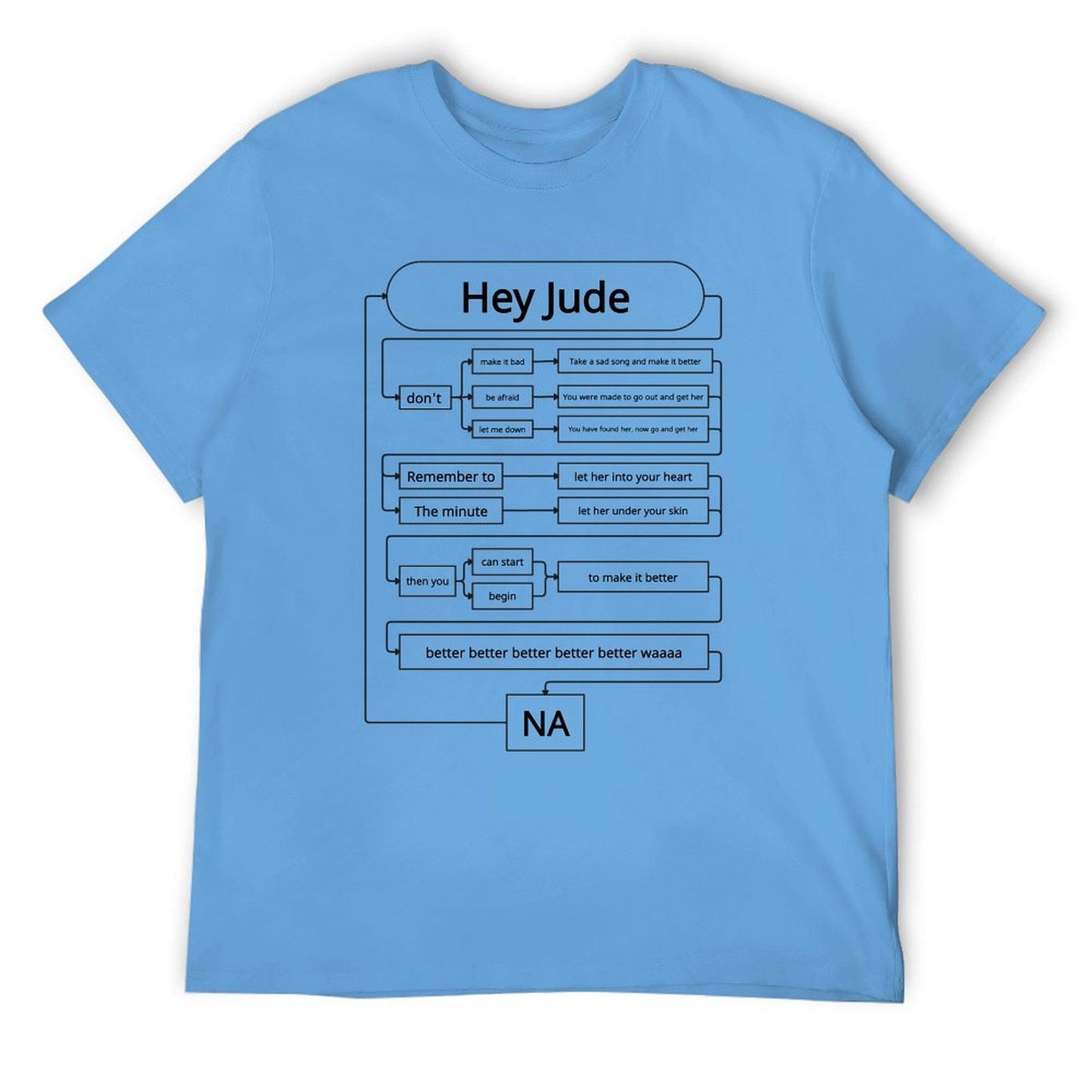 Hey Jude Lyrics Flowchart New Version Short Sleeve T-shirt